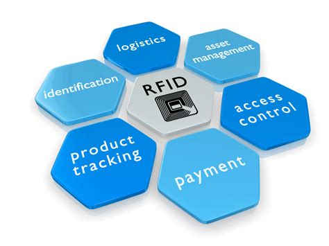 system rfid co to|rfid systems for small business.